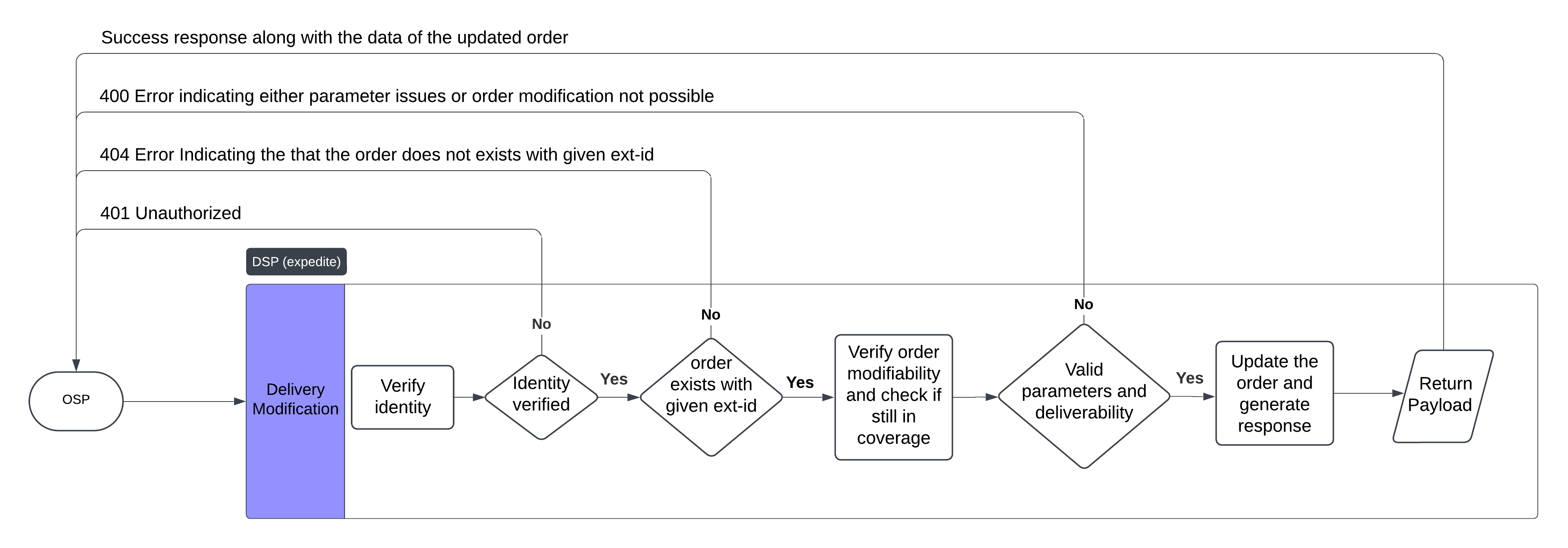 API Reference